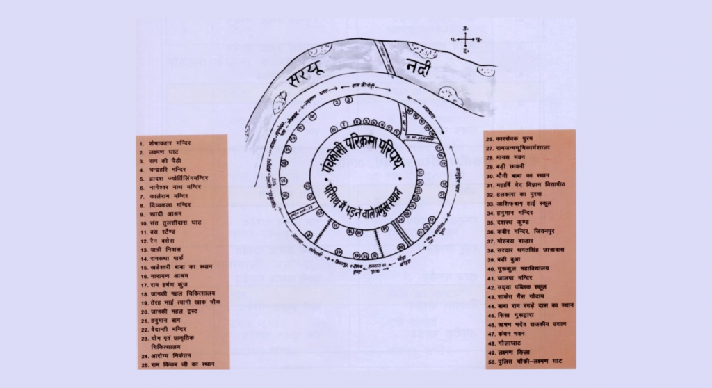 5 कोसी परिक्रमा